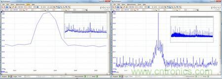 專家授課：示波器如何選擇？