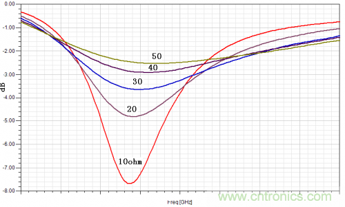 技術(shù)攻略：結(jié)構(gòu)緊湊、體積小的均衡器設(shè)計