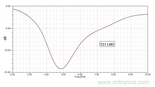 技術(shù)攻略：結(jié)構(gòu)緊湊、體積小的均衡器設(shè)計