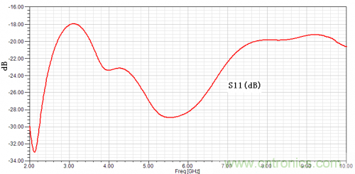 技術(shù)攻略：結(jié)構(gòu)緊湊、體積小的均衡器設(shè)計