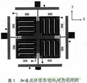 微機(jī)械、雙軸的電容式加速度傳感器的&ldquo;升級(jí)再造&rdquo;