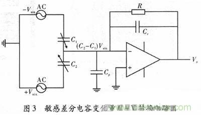 微機(jī)械、雙軸的電容式加速度傳感器的&ldquo;升級(jí)再造&rdquo;