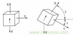 新型角度測量:雙軸加速度傳感器是關(guān)鍵