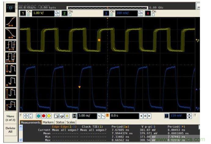 比較帶抖動(dòng)的125 MHz系統(tǒng)時(shí)鐘輸入(黃色，頂部)與抖動(dòng)清除后的輸出時(shí)鐘(藍(lán)色，底部)