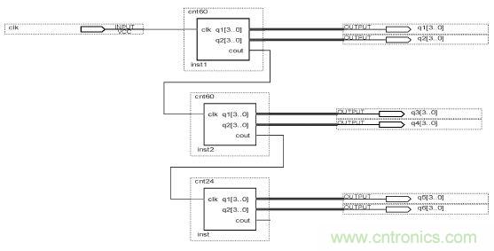 數字日歷的面世，以軟件方式設計硬件的&ldquo;新坐標&rdquo;