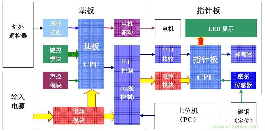從零開始，分分鐘玩轉PIC旋轉時鐘