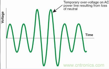 【圖文并茂】&ldquo;直擊要害&rdquo;的LED防雷設(shè)計攻略