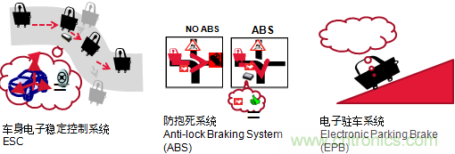 村田專(zhuān)講：先進(jìn)的元器件如何將未來(lái)汽車(chē)打造的滴水不漏？