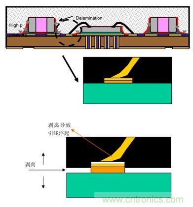 一顆小水珠對LED產品有多嚴重？