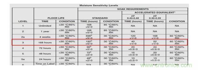 一顆小水珠對LED產品有多嚴重？