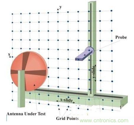 舌燦生花！解讀天線近場(chǎng)測(cè)量技術(shù)