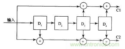 國家重點(diǎn)科研項目:無線分布式采集系統(tǒng)的設(shè)計實現(xiàn)