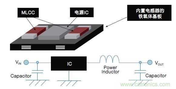 各有千秋！專為可穿戴設(shè)備打造的電源管理解決方案