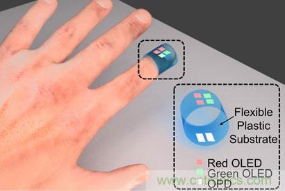 隨用隨丟的創(chuàng)可貼傳感器！竟能分析血氧