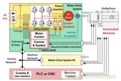 工廠的能源效率如何優(yōu)化？電機(jī)驅(qū)動如何助力？