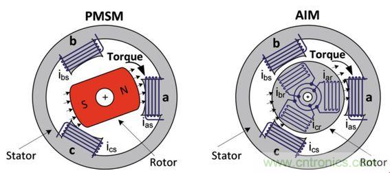 工廠的能源效率如何優(yōu)化？電機(jī)驅(qū)動如何助力？