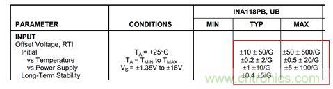工程師應用儀表放大器時為何困惑不解？