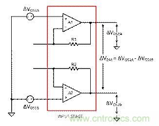 工程師應用儀表放大器時為何困惑不解？