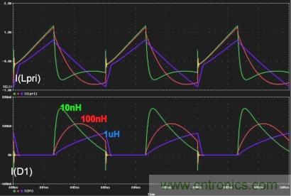 電源世界之謎：如何為轉(zhuǎn)換器選擇最佳匝數(shù)比？