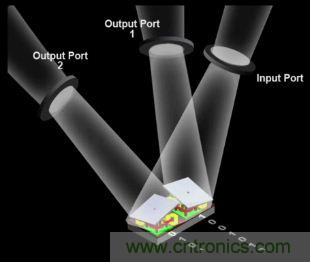 DLP微投掀翻消費電子市場，無屏顯示炙手可熱