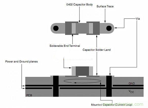 旁路電容擺放有問題？給你支支招吧！