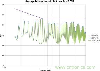 千萬別疏忽！一個小紕漏就能毀掉EMI性能！