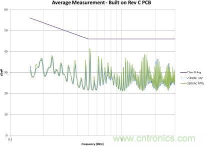 千萬別疏忽！一個小紕漏就能毀掉EMI性能！