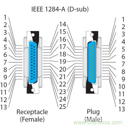 接口知識匯總：話說接口是如何聯(lián)絡主機和外設的？