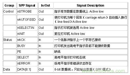 接口知識匯總：話說接口是如何聯(lián)絡主機和外設的？