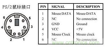 接口知識匯總：話說接口是如何聯(lián)絡主機和外設的？