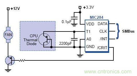 接口知識匯總：話說接口是如何聯(lián)絡主機和外設的？