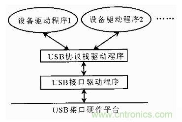 接口知識匯總：話說接口是如何聯(lián)絡主機和外設的？