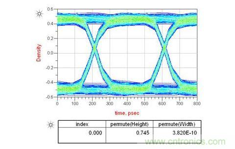 如果通道中接2個AC耦合電容又會怎樣呢？