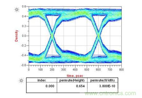 上圖是電容靠近接收端，下圖是靠近發(fā)送端