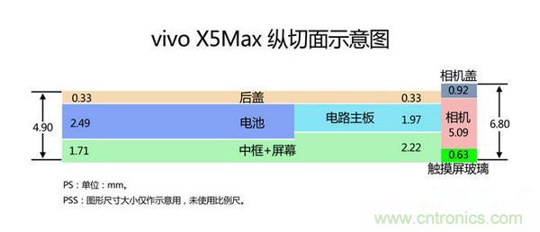 有圖有真相！暴拆VIVO X5 MAX,揭秘&ldquo;最薄之謎&rdquo;