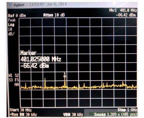 電磁掃描測量圖。