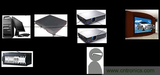 技術(shù)漫談：如何看待三維虛擬現(xiàn)實技術(shù)？