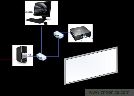 技術(shù)漫談：如何看待三維虛擬現(xiàn)實技術(shù)？