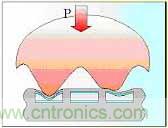 黑客竟能從手指照片復(fù)制指紋，指紋識別還安全嗎？