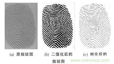 黑客竟能從手指照片復(fù)制指紋，指紋識別還安全嗎？