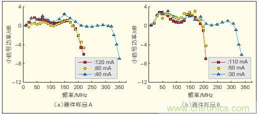 提升可見(jiàn)光通信系統(tǒng)性能，發(fā)展LED器件才是&ldquo;硬道理&rdquo;