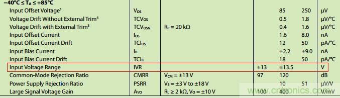 管中窺豹！運放知識容不得你不重視！