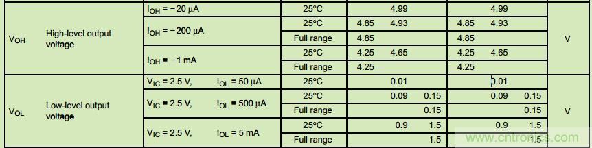 管中窺豹！運放知識容不得你不重視！