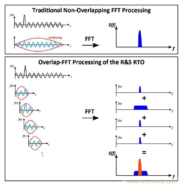 示波器用于電磁干擾排查！這個(gè)可以有！