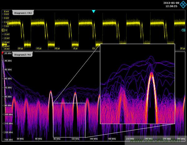示波器用于電磁干擾排查！這個(gè)可以有！