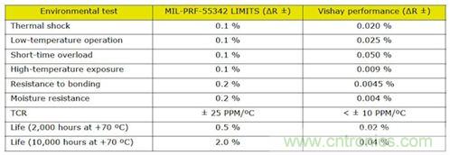 元件選型寶典:打造適合醫(yī)療設(shè)備的高可靠性無源元件