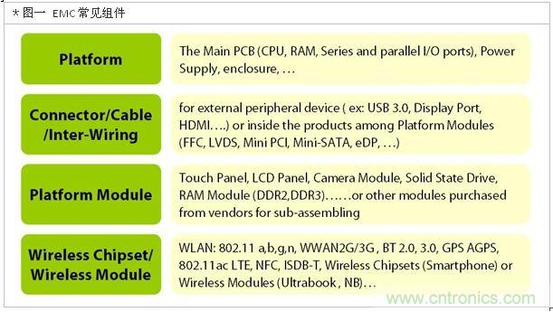 降低無(wú)線通訊噪聲干擾？攻城獅能否突圍在此一舉