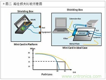 降低無(wú)線通訊噪聲干擾？攻城獅能否突圍在此一舉