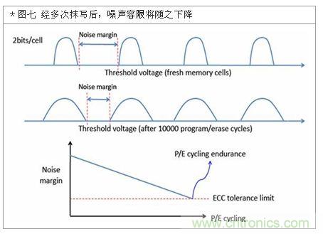 降低無(wú)線通訊噪聲干擾？攻城獅能否突圍在此一舉