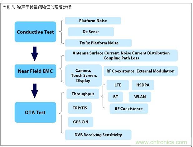 降低無(wú)線通訊噪聲干擾？攻城獅能否突圍在此一舉